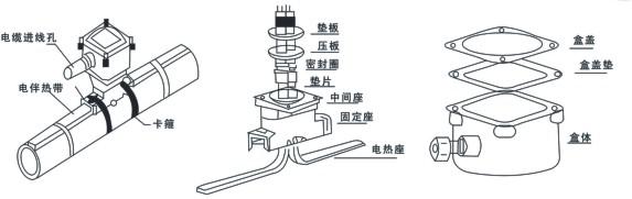 電伴熱廠家解析防爆電源接線盒如何接線！(圖1)